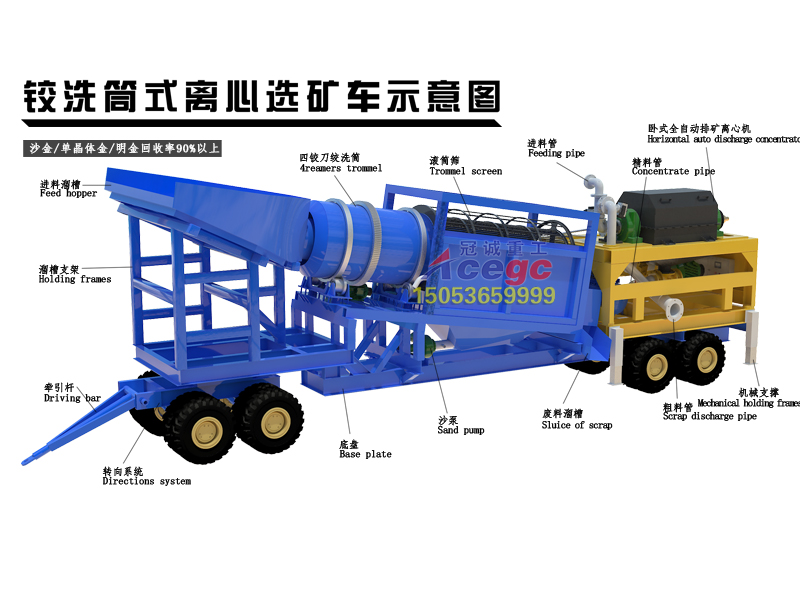 鉸洗筒式離心選礦機(jī)