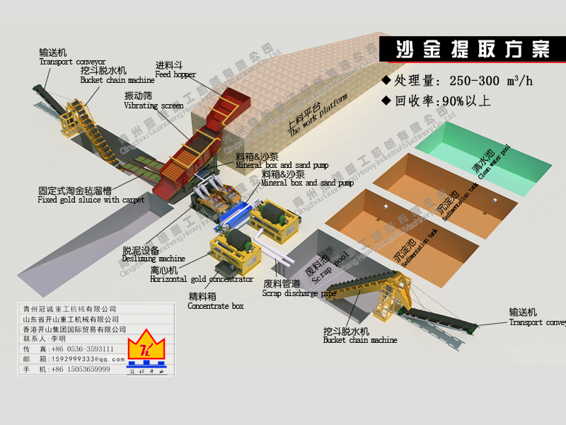 離心機(jī)選礦方案-沙金提取