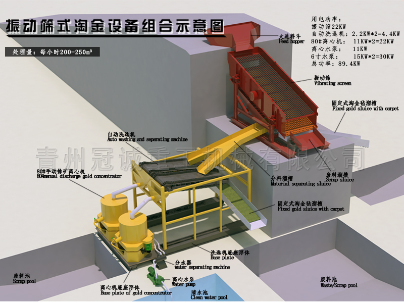 尼爾森離心機(jī)+振動(dòng)篩淘金設(shè)備方案