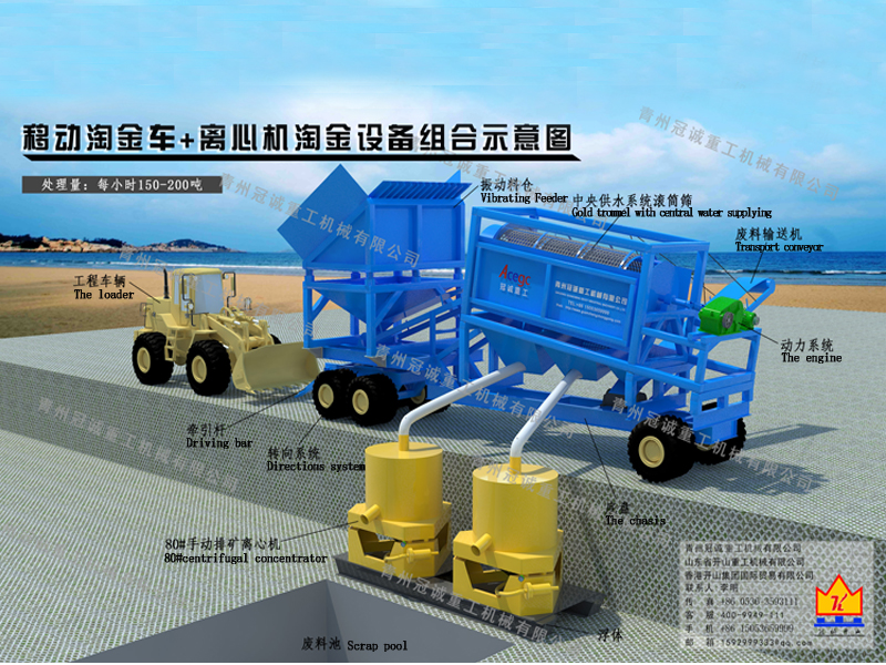 水套式離心機(jī)、水套離心機(jī)+移動(dòng)淘金車選礦設(shè)備