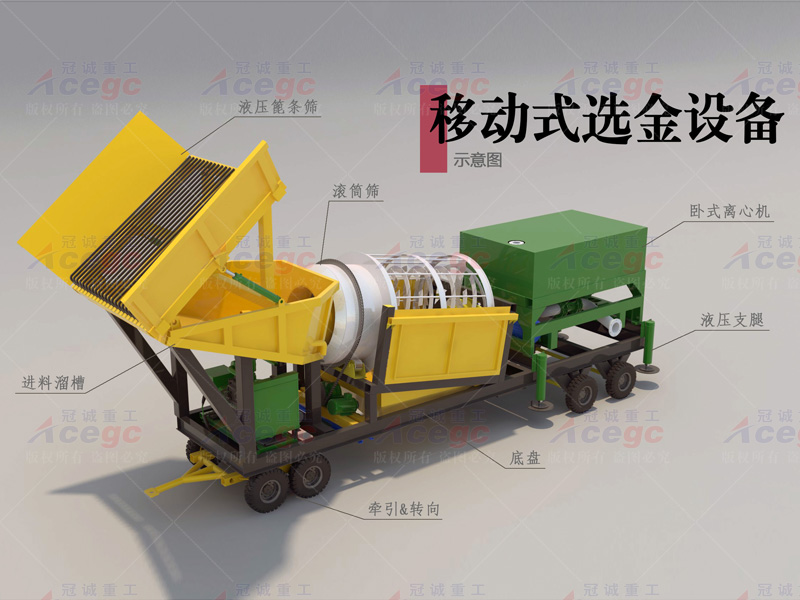 移動式離心選礦車