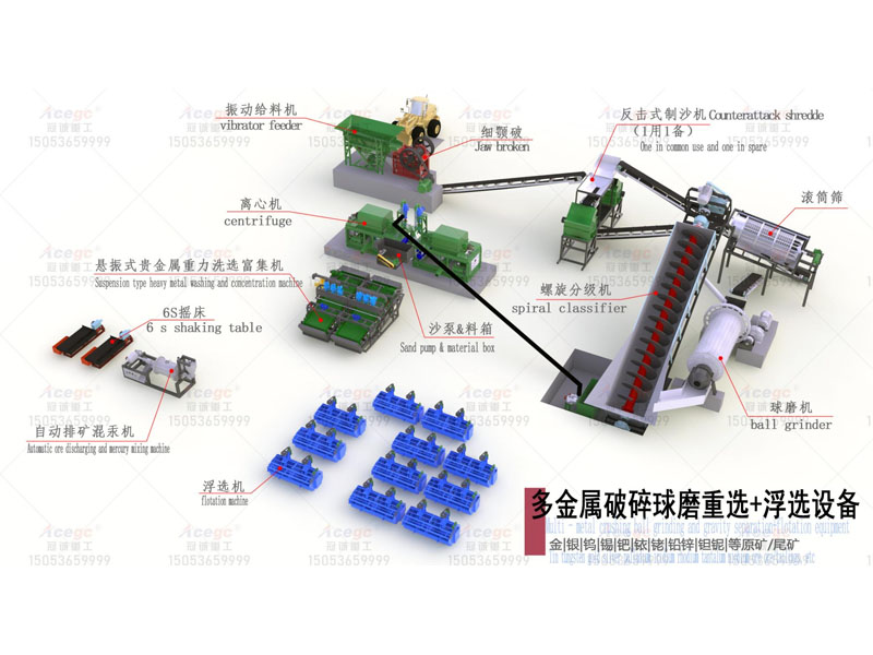 臥式選礦離心機(jī)選多金屬礦