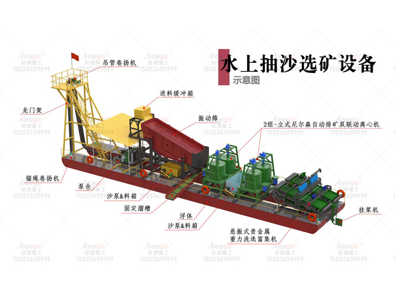 立式尼爾森自動(dòng)排礦雙聯(lián)動(dòng)離心機(jī)淘金方案
